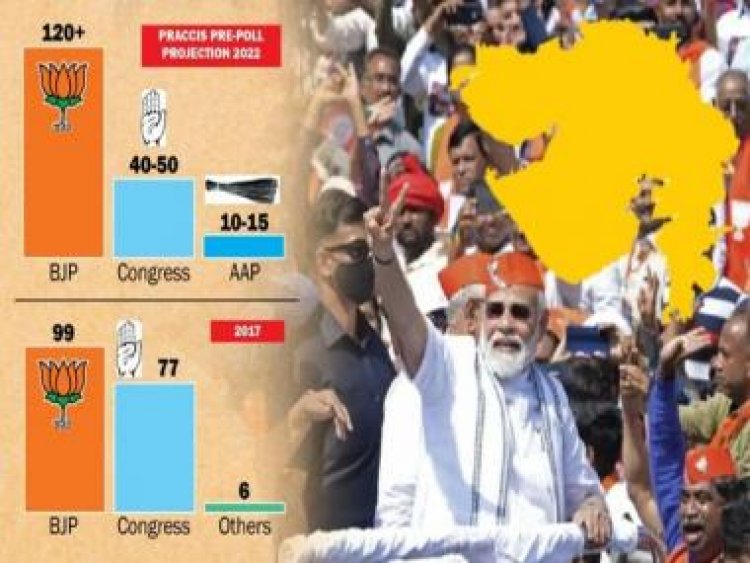 The Change amid Continuity in Gujarat