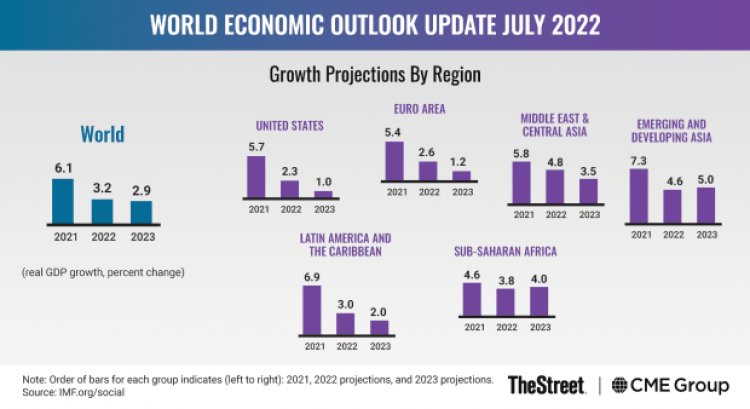 Strong Growth Seen for Emerging Asian Economies in 2023