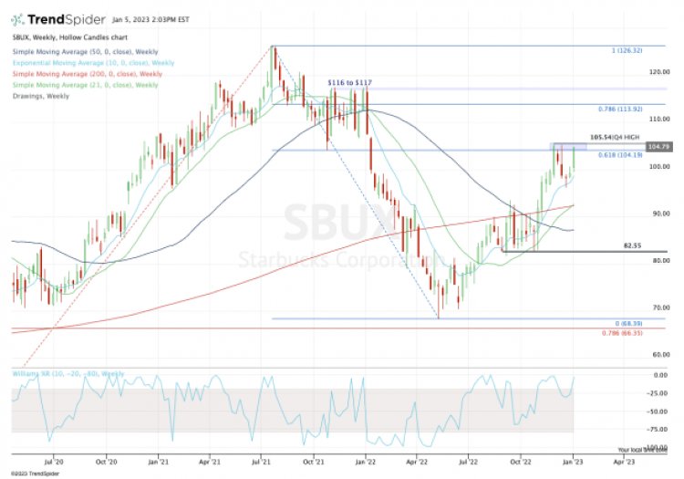 Can Starbucks Stock Shake Off a Recession?