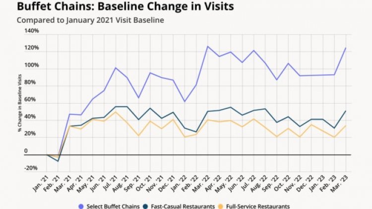 As Food Prices Climb, Americans Are Flocking to This Restaurant