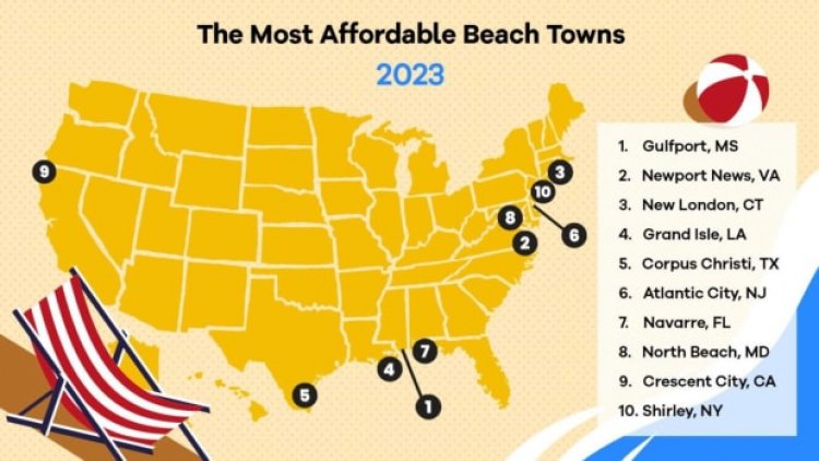 These Are The Cheapest Beach Towns To Invest In Now