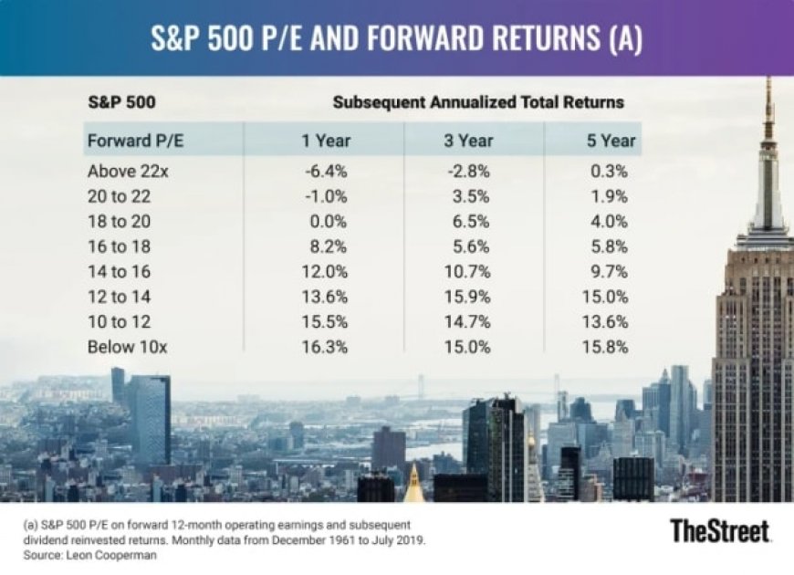 Stanley Druckenmiller Offers A Blunt Warning To Investors