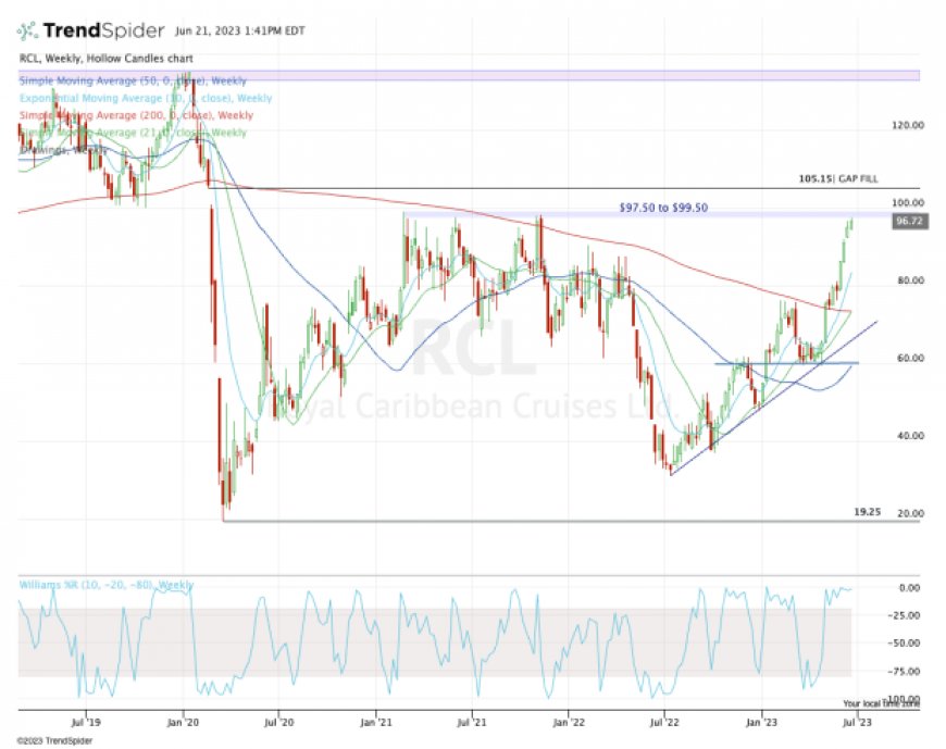 Charting a Course: How to Trade Royal Caribbean and Carnival