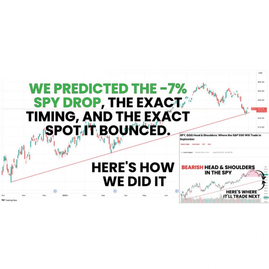 We Predicted the -7% SPY Drop to the Penny, AND the Bounce. Here’s How.