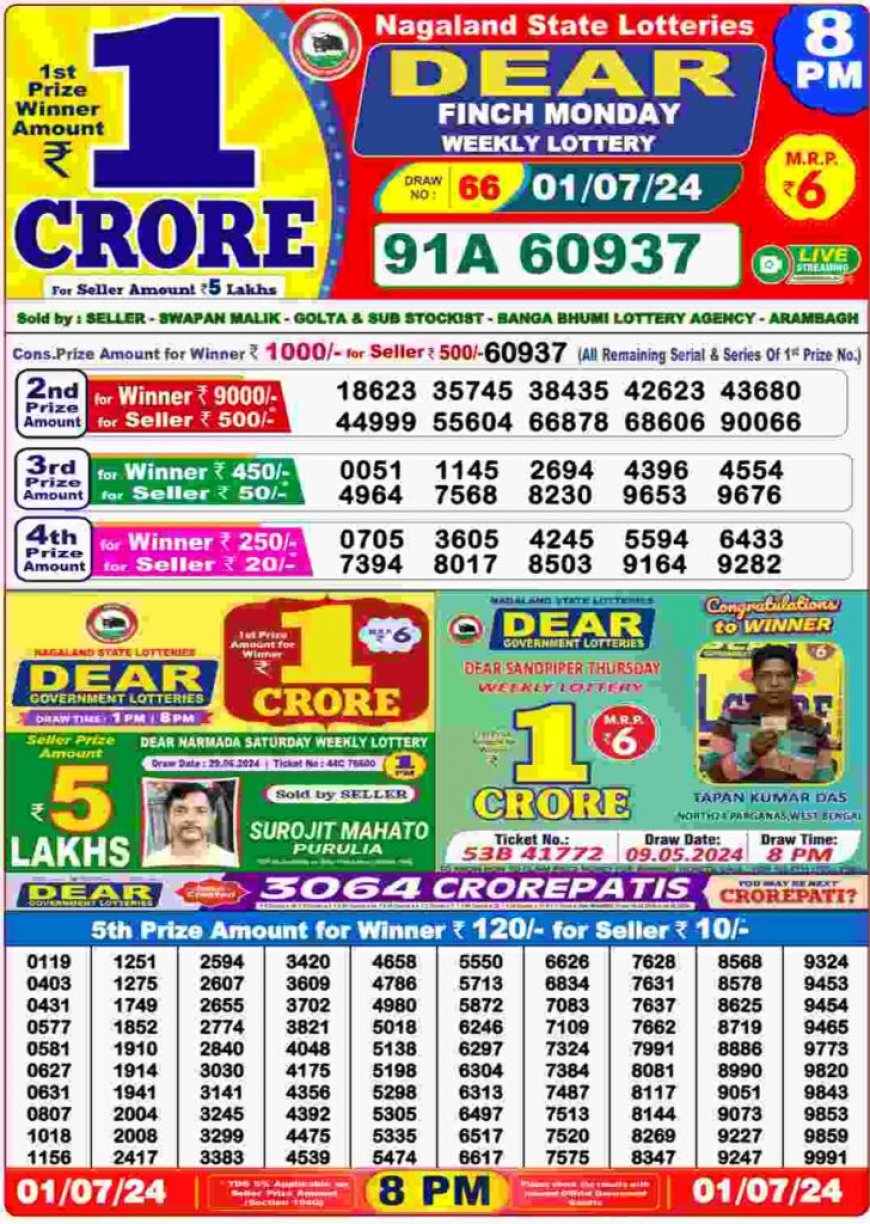 Nagaland State Lottery Result 1PM For 02.07.2024: Check Dear GODAVARI MORNING Rs.1 Crore Lucky Draw Winning Number To Be OUT Soon