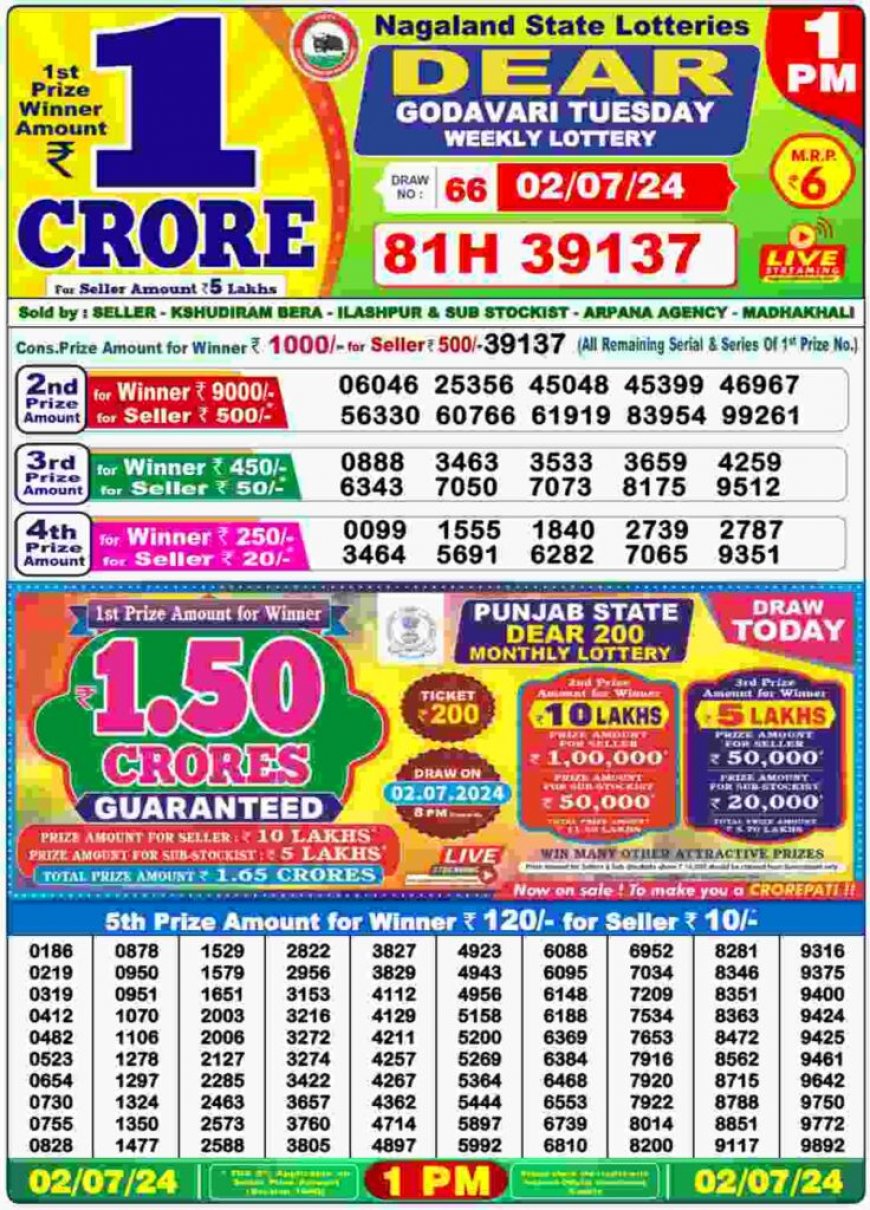 Nagaland Lottery Sambad Result 03.07.2024 For 1PM, 6PM And 8PM LIVE: Dear INDUS MORNING Rs. 1 Crore Lucky Draw Winning Numbers OUT Shortly