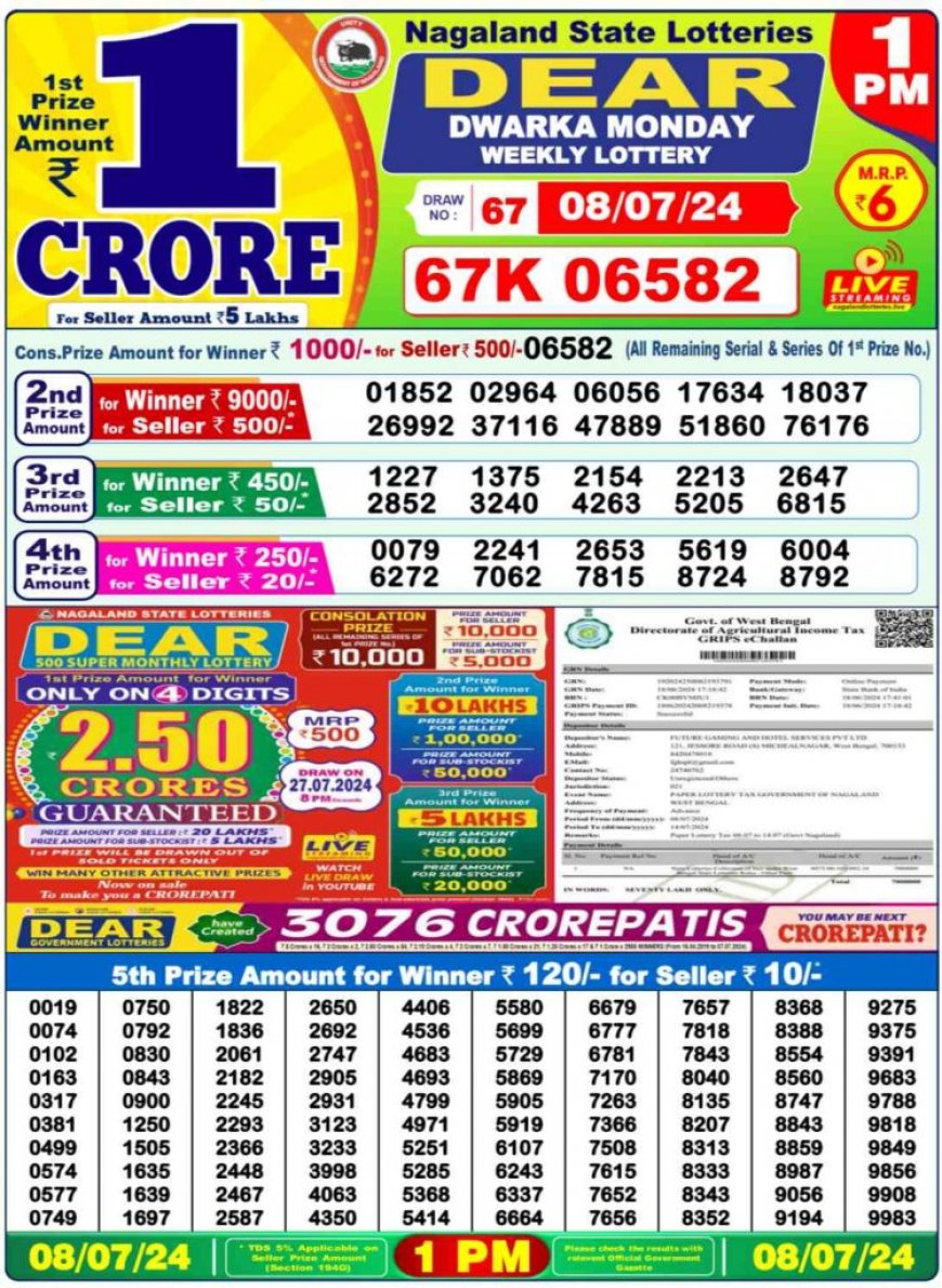 Nagaland Lottery Sambad Result 1PM, 6PM And 8PM For 09.07.2024 LIVE: Dear GODAVARI MORNING Rs. 1 Crore Lucky Draw Winning Numbers OUT Shortly