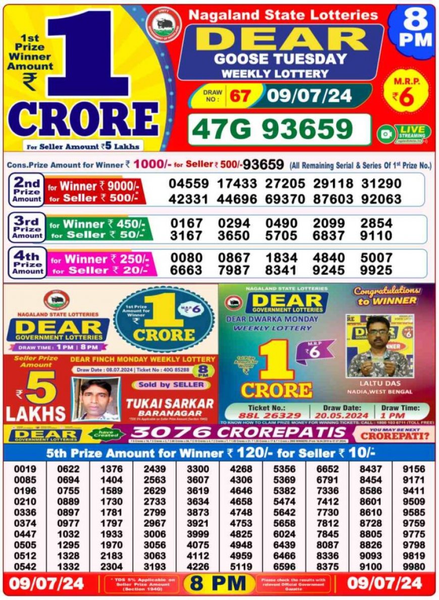 Nagaland Lottery Sambad Result 10.07.2024 For 1PM LIVE: Dear INDUS MORNING Rs. 1 Crore Lucky Draw Winning Numbers OUT Shortly