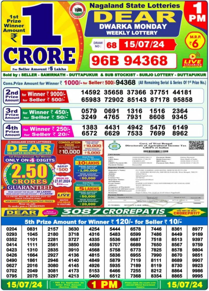 Nagaland Lottery Sambad Result 16.07.2024 For 1PM, 6PM, 8PM LIVE: Check Dear GODAVARI MORNING Rs. 1 Crore Lucky Draw Winning Numbers Shortly