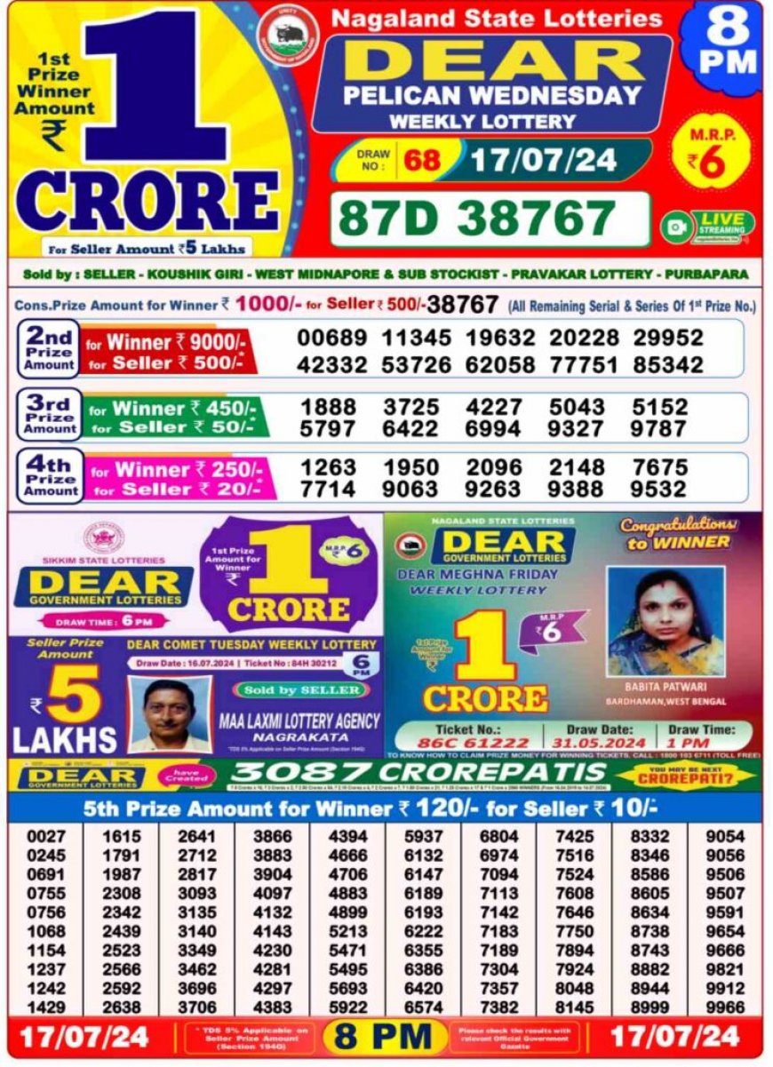 Nagaland Lottery Sambad Result 1PM, 6PM, 8PM For 18.07.2024 LIVE NOW: Check Dear MAHANADI MORNING Rs. 1 Crore Lucky Draw Winning Numbers Shortly