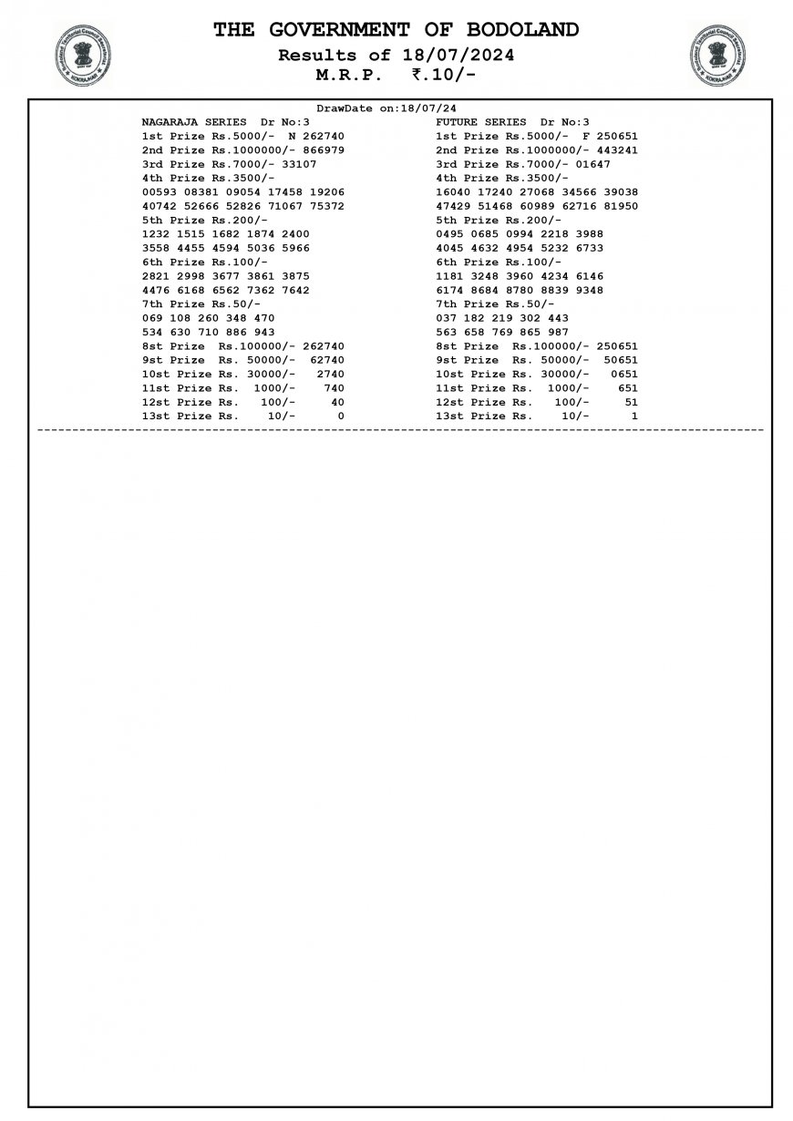 Bodoland Lottery Result Today(18-07-2024): Assam State Lucky Draw Lucky(DECLARED); Check Winners List, Ticket Number