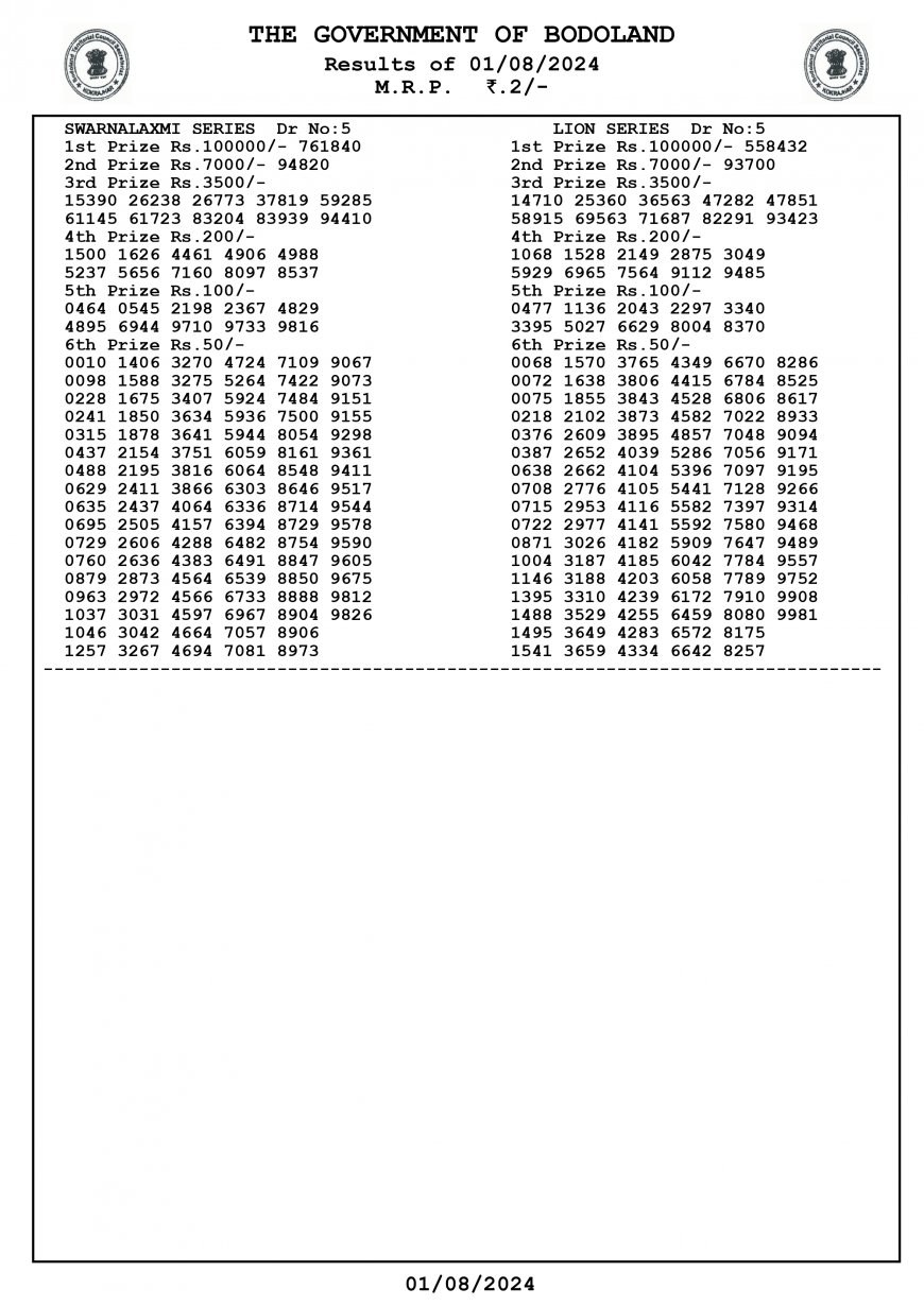 Bodoland Lottery Result Today(01-08-2024): Assam State Lucky Draw Lucky(DECLARED); Check Winners List, Ticket Number