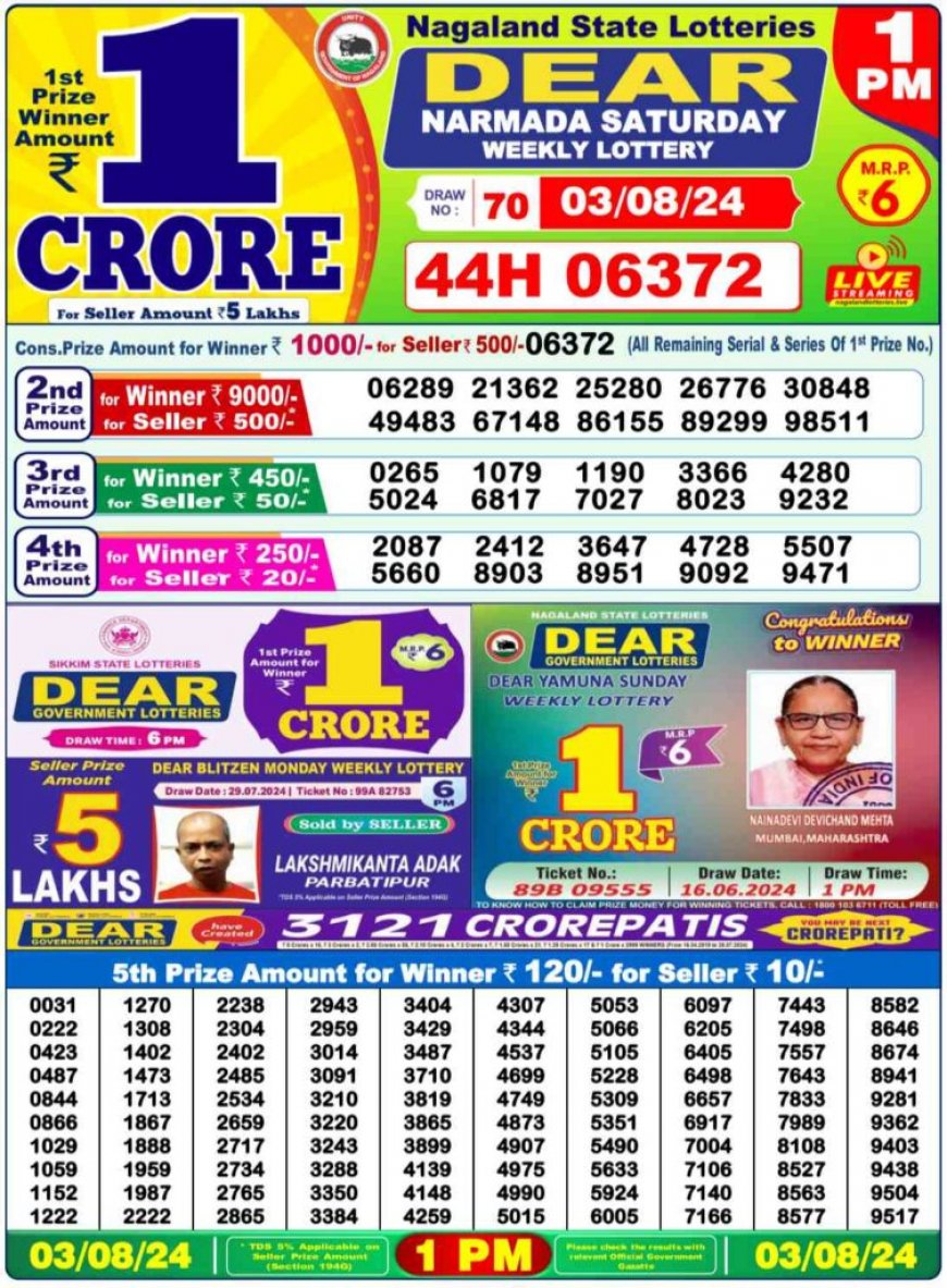 Nagaland Lottery Sambad Result 04.08.2024 For 1PM, 6PM, 8PM: Check Dear YAMUNA Morning 1 Crore Lucky Draw Winning Numbers OUT Shortly