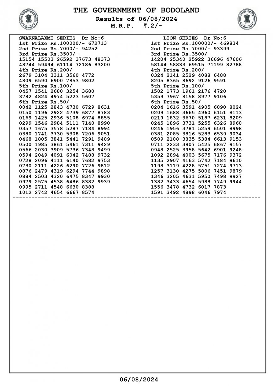 Bodoland Lottery Result Today(06-08-2024): Assam State Lucky Draw Lucky(DECLARED); Check Winners List, Ticket Number