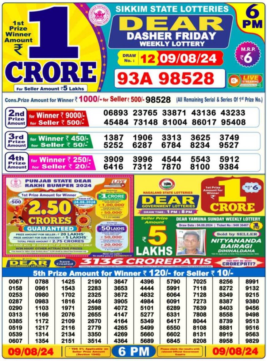 Nagaland State Sambad Lottery Result 1PM For 10-08-2024 LIVE: Check Dear NARMADA EVENING Rs. 1 Crore Lucky Draw Winning Numbers Soon