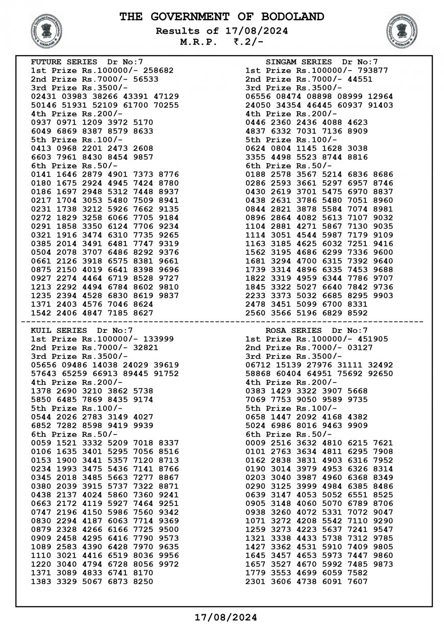 Bodoland Lottery Result Today(17-08-2024): Assam State Lucky Draw Lucky(DECLARED); Check Winners List, Ticket Number