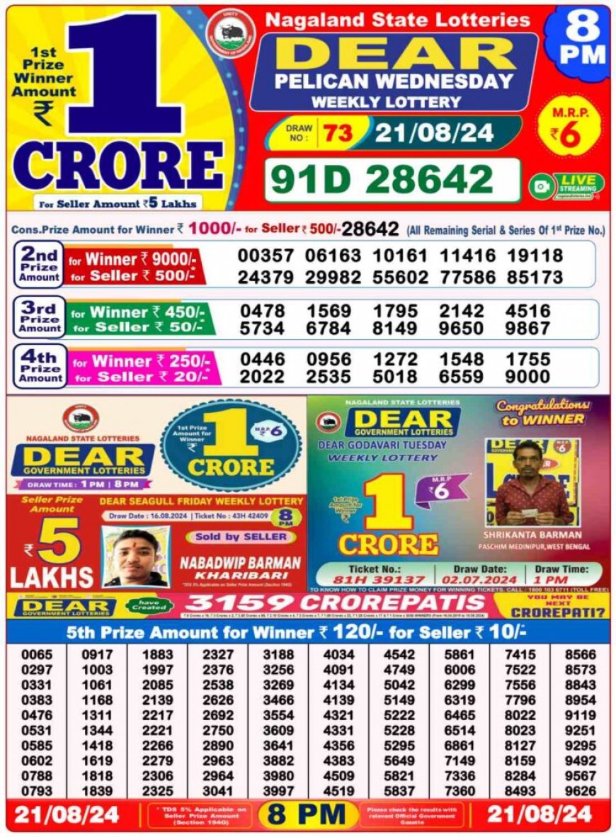 Nagaland State Sambad Lottery Result 22.08.2024 For 1PM, 6PM, 8PM LIVE: Check Dear MAHANADI MORNING Rs. 1 Crore Lucky Draw Winning Numbers OUT