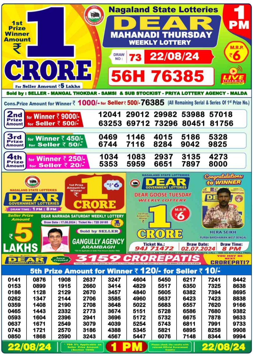 Nagaland State Sambad Lottery Result 22.08.2024 For 6PM, 8PM LIVE: Check Winning Ticket Number For Dear MAHANADI MORNING Rs 1 Crore Lucky Draw