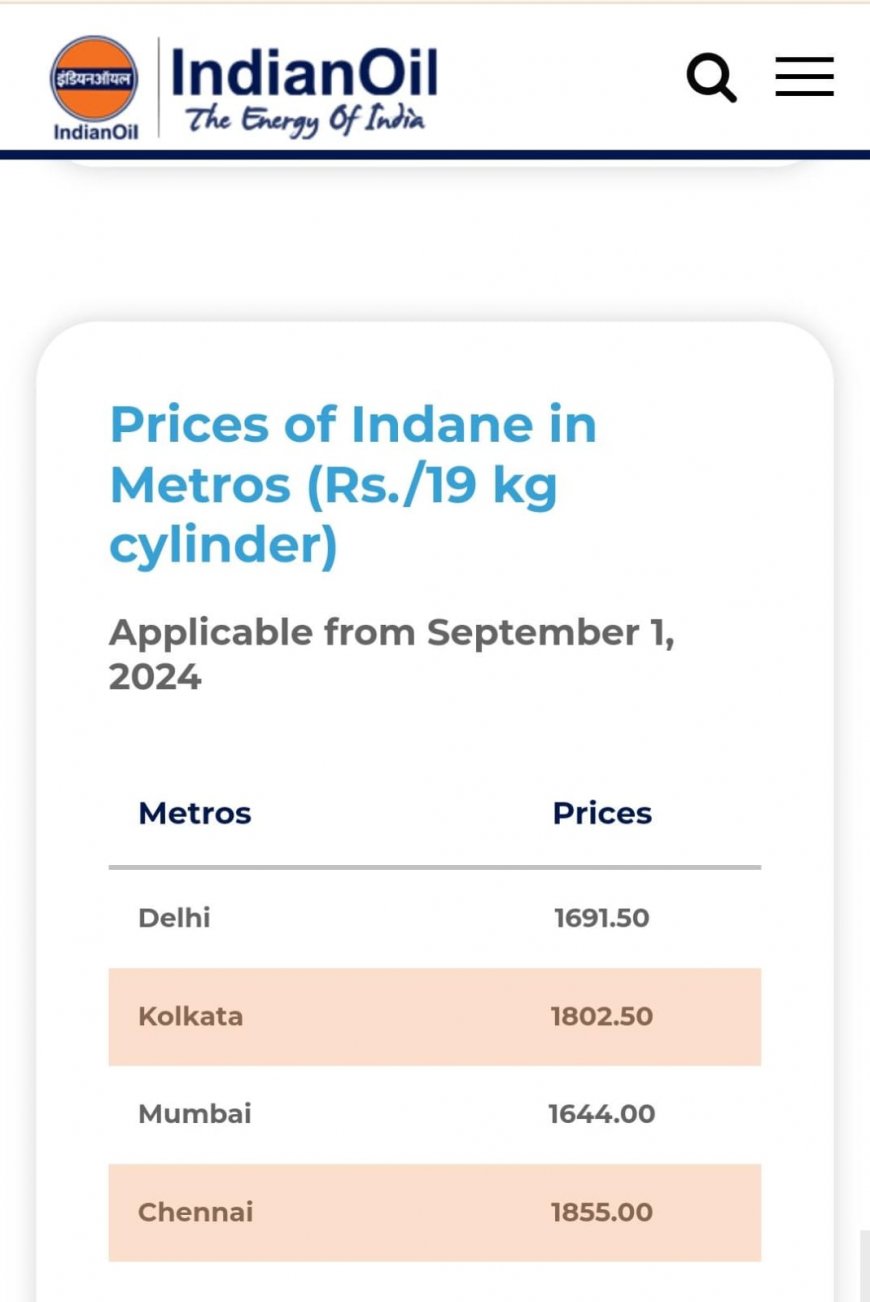 Commercial LPG Cylinder Prices Hiked By Rs 39; Check New Rate and Other Details Here