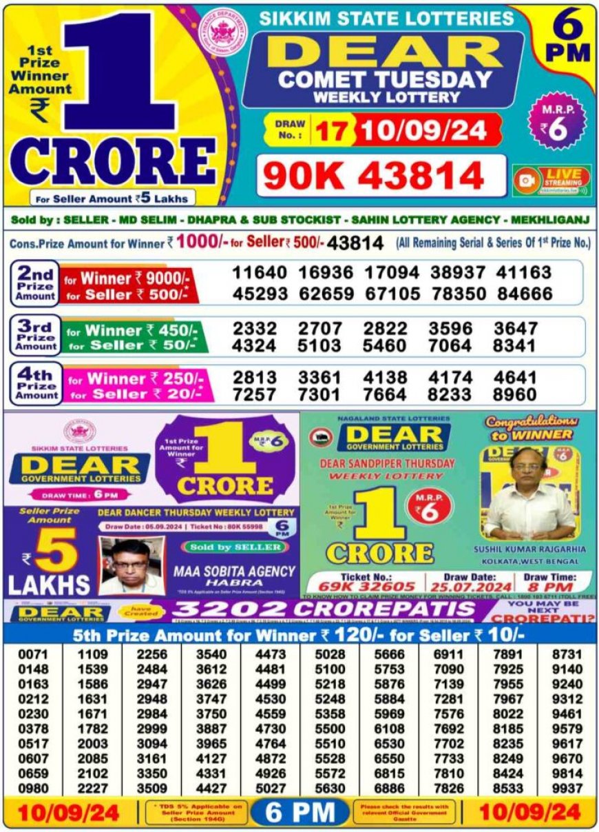 Nagaland State Sambad Lottery Result 11.09.2024 For 1PM, 6PM, 8PM Live: Check Dear INDUS MORNING Lucky Draw Result 1 Crore First Prize Complete Winners List