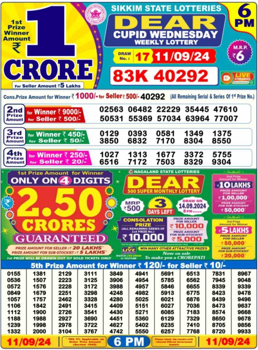 Nagaland State Sambad Lottery Result 12.09.2024 For 1PM, 6PM, 8PM Live: Check Dear Mahanadi Morning Lucky Draw Result 1 Crore First Prize Complete Winners List