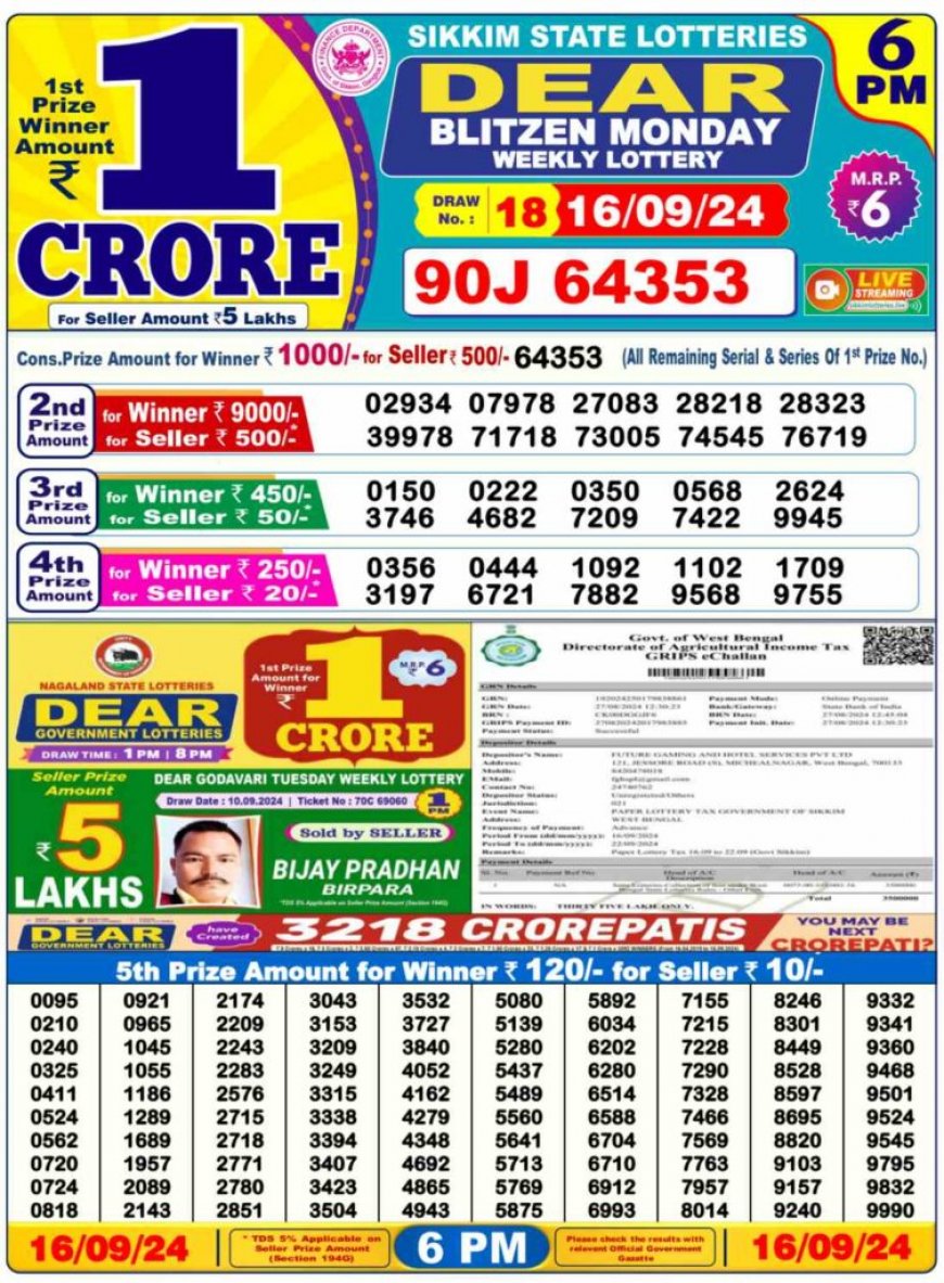 Nagaland State Sambad Lottery Result 1PM, 6PM, 8PM for 17.09.2024 Live: Check Dear GODAVARI MORNING Lucky Draw Result 1 Crore First Prize Complete Winners List