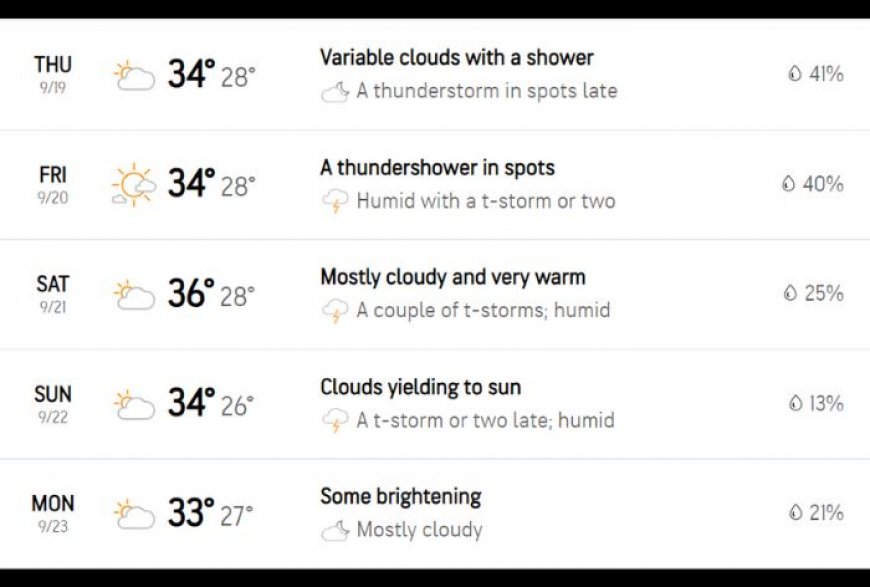 Chennai weather prediction: Will rain interrupt India vs Bangladesh 2024 1st Test starting at Chepauk on Thursday