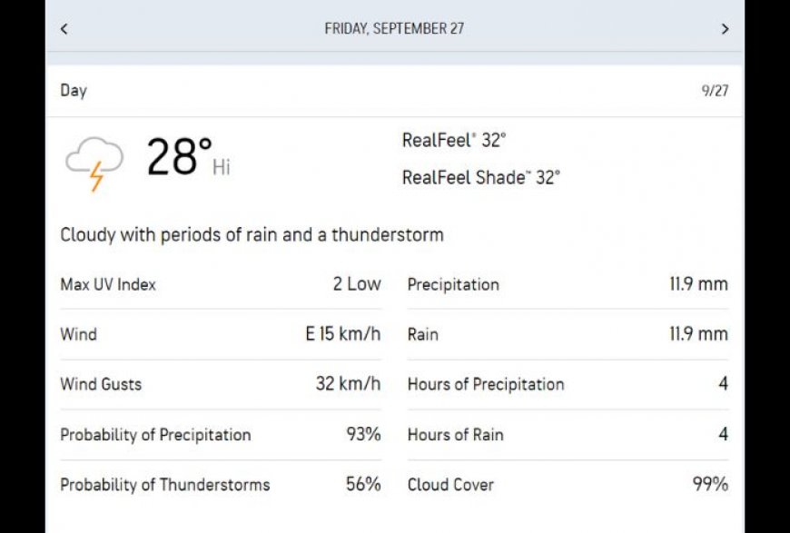 Kanpur weather update India vs Bangladesh 2024 2nd Test Day 1: Rain set to ruin opening day at Green Park Stadium